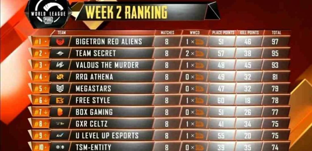 PUBG Mobile world league 2020