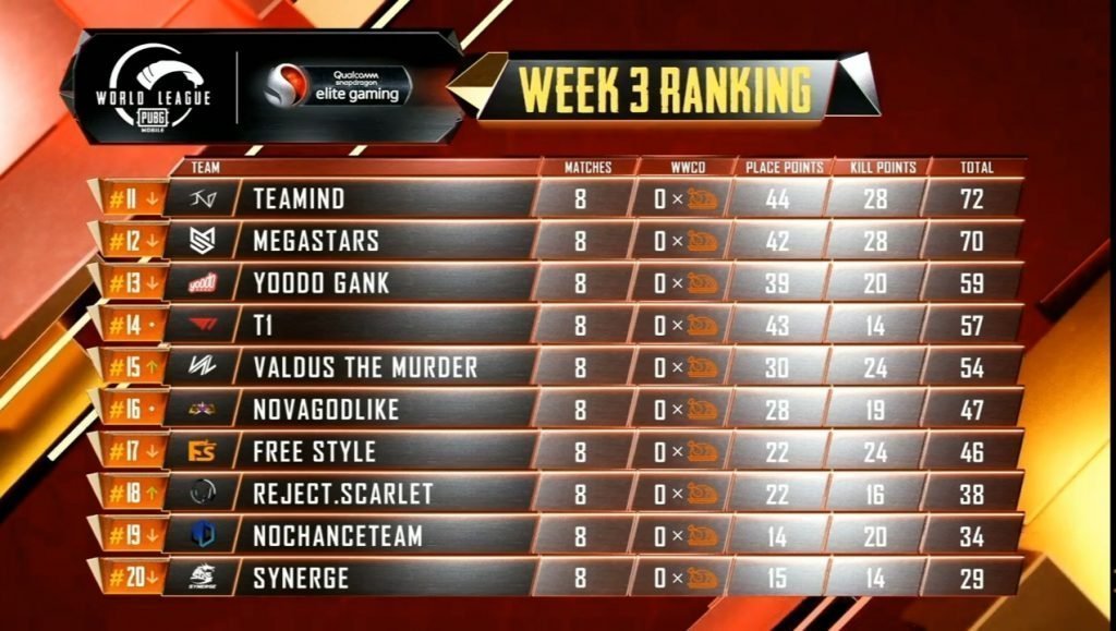 PMWL Rankings