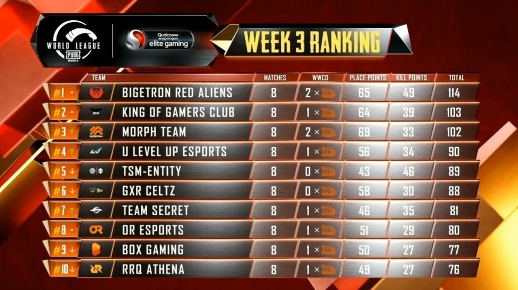 PMWL Rankings