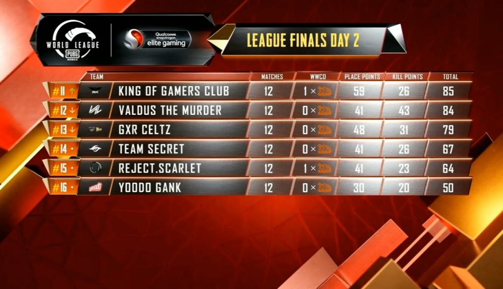 PMWL Finals D2