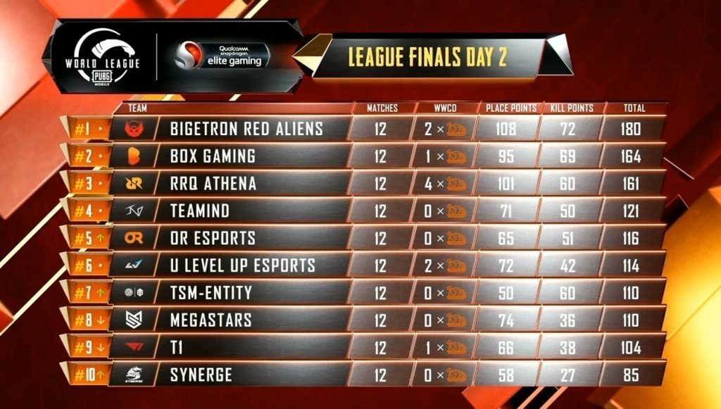 PMWL Finals D2