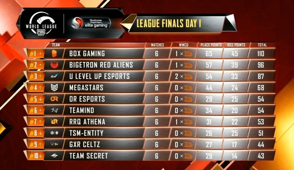 PMWL finals W5D1
